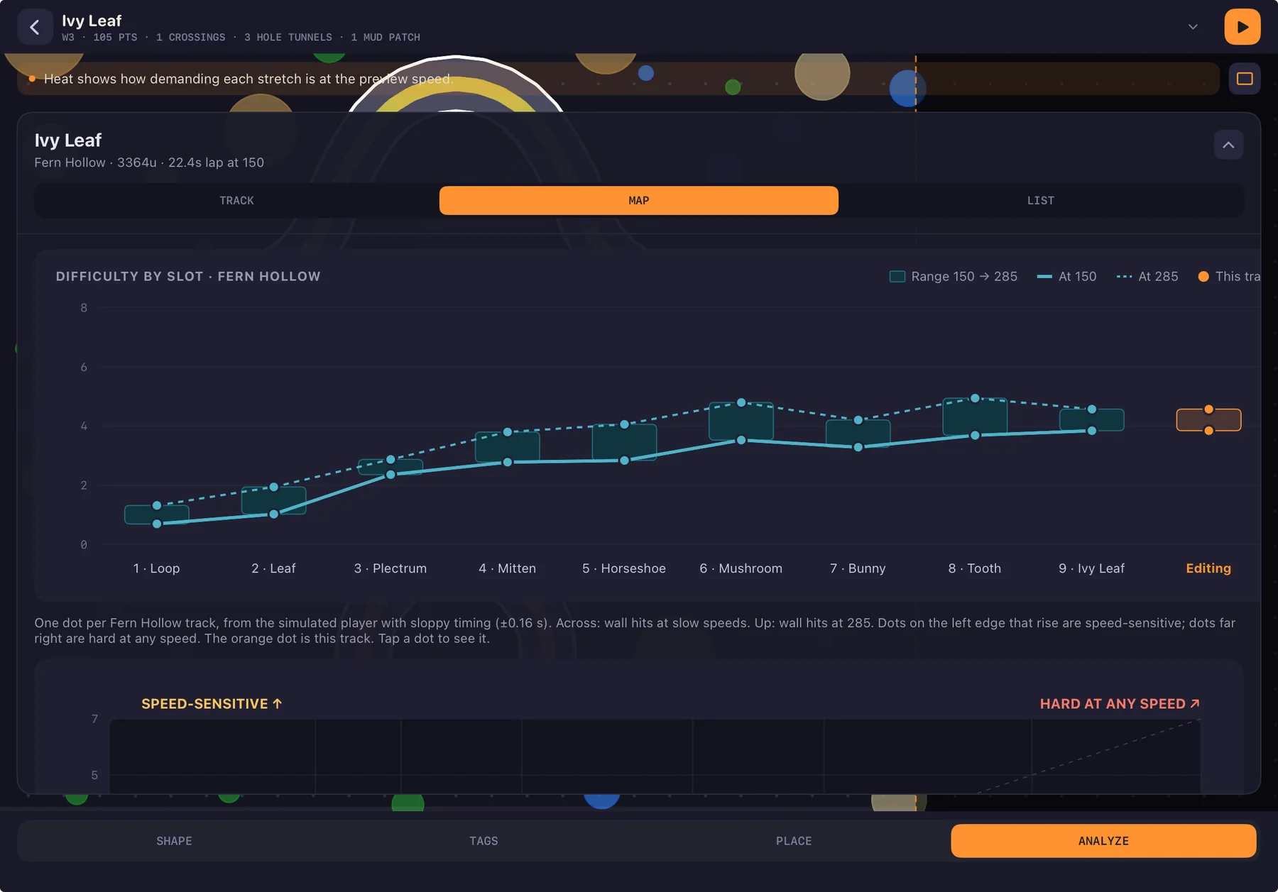The Analyze tab Map view: difficulty by slot for all nine Fern Hollow tracks, from Loop to Ivy Leaf, with the track being edited on the right